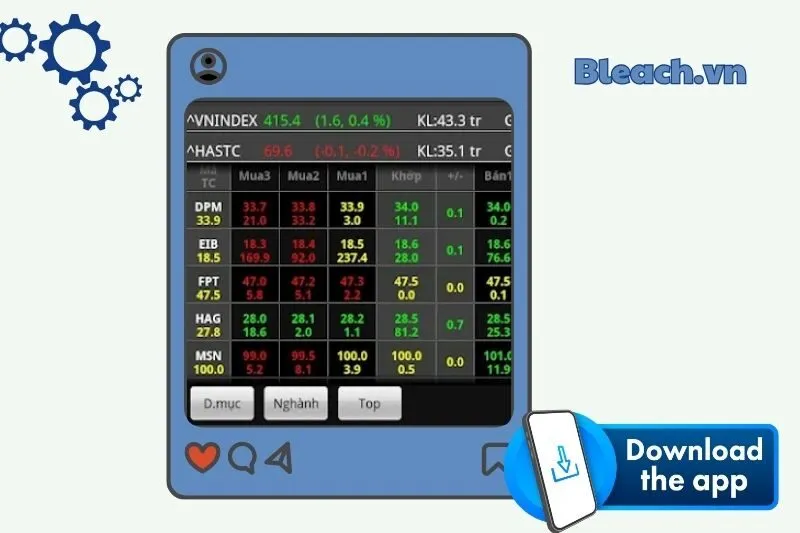 vnChart